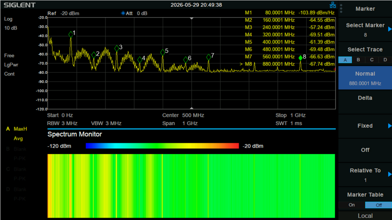 Wired emissions measured with a Spectrum Analyzer