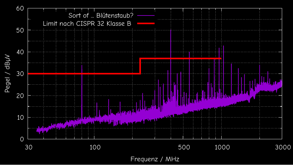 Radiated emission measurement results - Fl0w3r Badge in the TU Dresden’s large GTEM Cell powered by battery