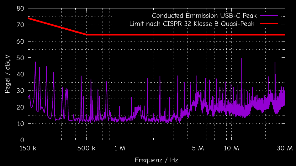 Conducted Emission - 9 kHz to 30 MHz